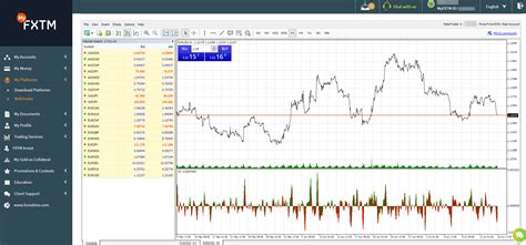 FXTM Review 2024 Pros Cons