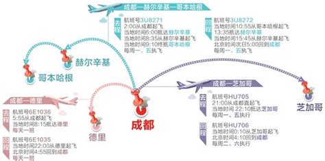 成都新開3條國際新航線 今天三向齊飛 每日頭條