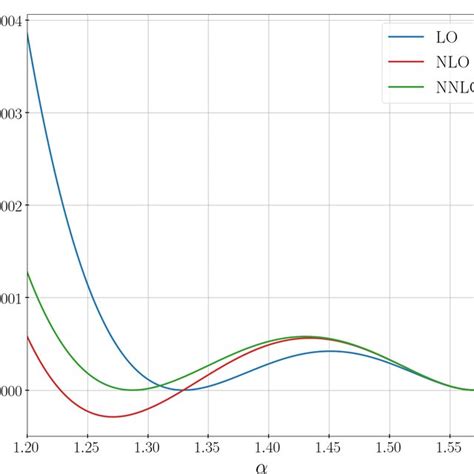 Partial Decay Width H H H For The Benchmark Point Bpapprox