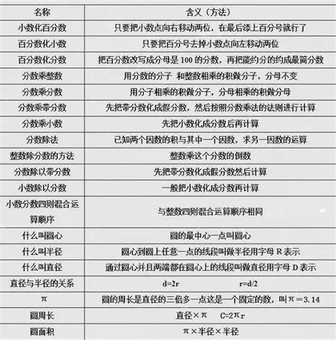 掌握這9張數學公式概念圖，孩子小學數學滿分不是難事！ 每日頭條