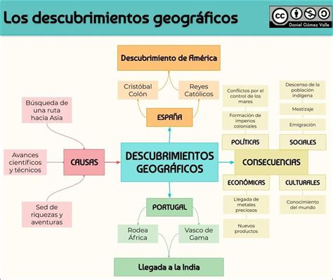 Mapas Mentais sobre POVOS INDÍGENAS Study Maps