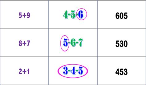 Thai Lottery Result Tricks New Touch Tips Free Thai Lottery