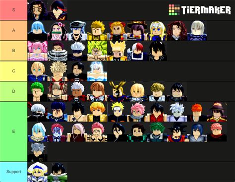 Anime Dimensions Character Ranking Update 20 Tier List Community