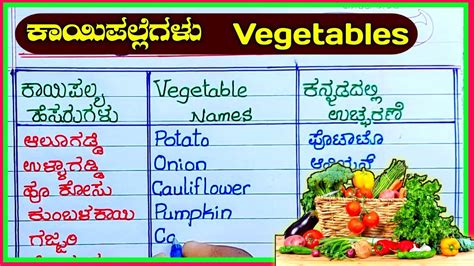 ತರಕರಗಳ vegetables in Kannada vegetable names in Kannada