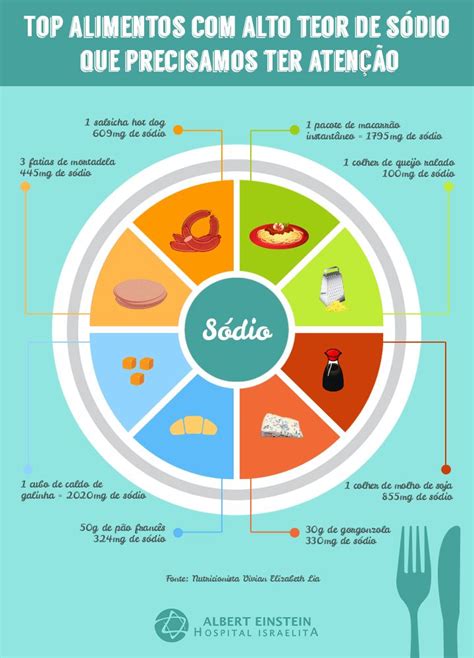 Infogr Ficos Poderosos Para Tornar A Alimenta O Saud Vel Super