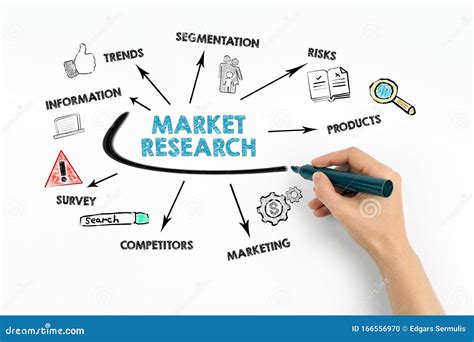 Market Research Trends Risks Competitors And Marketing Concept Stock