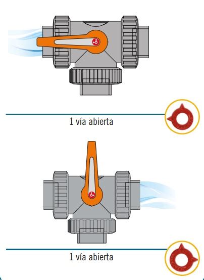 V Lvula De Bola Pvc V As Rosca Hembra Flujo En L Hidroten