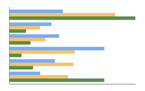 Gráfico de barras percentual para ilustração de estatísticas