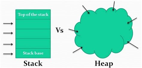 Difference Between Stack And Heap With Comparison Chart Tech