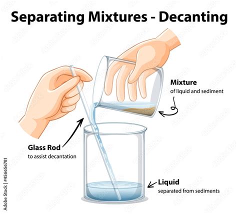 Experiment Of Separating Mixtures By Decanting Stock Vector Adobe Stock