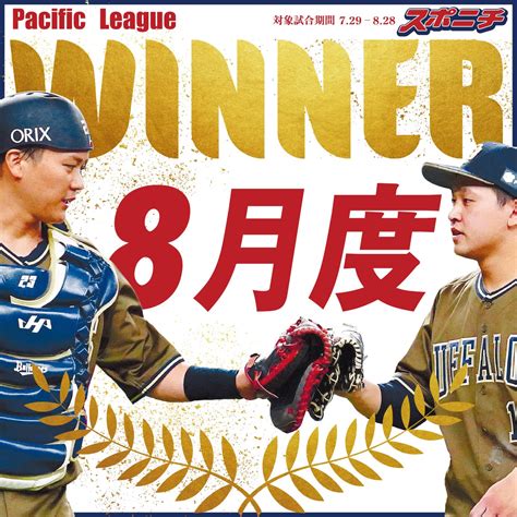 【8月度】dazn月間バッテリー賞 中日・高橋宏斗投手＆木下拓哉捕手、オリックス・宮城大弥投手＆伏見寅威捕手が受賞 Newscast