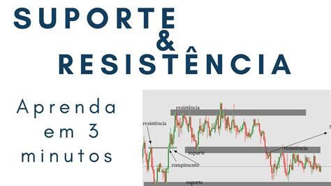 Suporte E Resist Ncia Aprenda Em Minutos Youtube