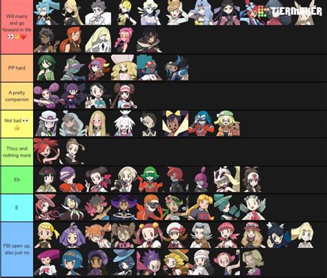 Poke Waifu Tier List 👀👍 Pokémon Amino