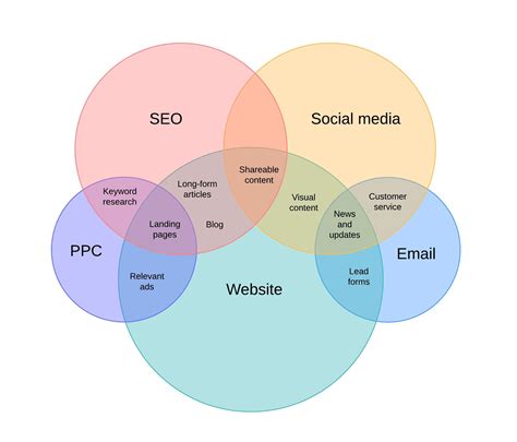 [DIAGRAM] Microsoft Diagram Creator - MYDIAGRAM.ONLINE