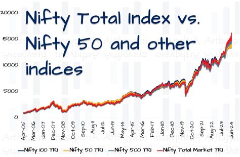 Bandhan Nifty Total Market Index Fund Should You Invest Arthgyaan