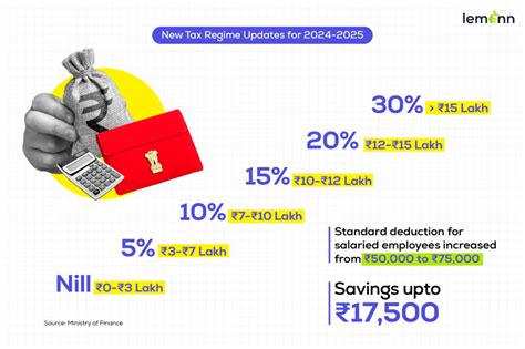 Income Tax Slabs And Rates A Guide For Taxpayers In 2024 2025