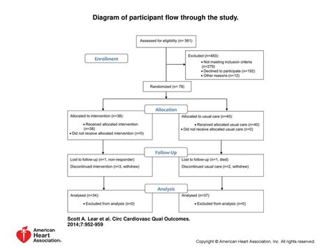 Circ Cardiovasc Qual Outcomes Ppt Download