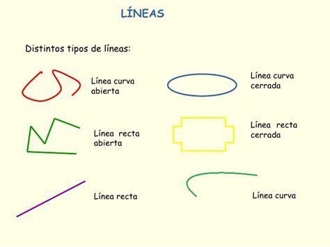 La ventana de mi clase 1º de Primaria TIPOS DE LÍNEAS rectas curvas