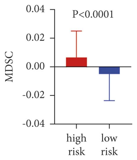 Somatic Mutations In The Low And High Risk Groups And The Potential