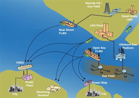 Lng Plant｜chiyoda Corporation