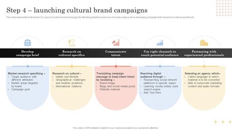 Step 4 Launching Cultural Brand Cultural Branding Marketing Strategy To