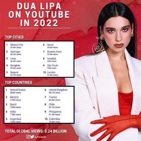 Dua Lipa News Fan Account On Twitter Here Is A Look At Dua Lipas