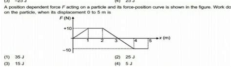 [answered] A Position Dependent Force F Acting On A Particle And Its