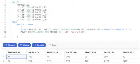 Pivot Multiple Values In Sql With Snowflake By Adrian White Medium