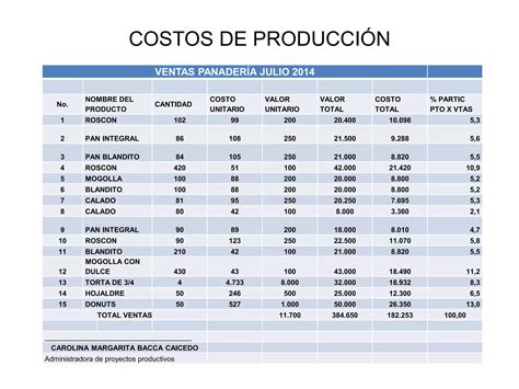 Costos De Producci N Ppt