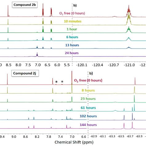 A H And B F Nmr Spectra Of B Top And J Bottom Showing