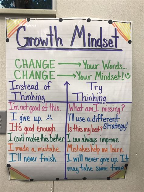 Growth Mindset Anchor Chart 4th Grade Growth Mindset Anchor Chart