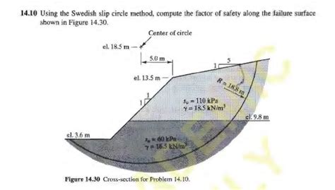 Solved Using The Swedish Slip Circle Method Compute Chegg