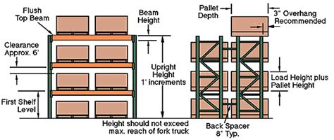 Pallet Rack Configuration Guide Cisco Eagle