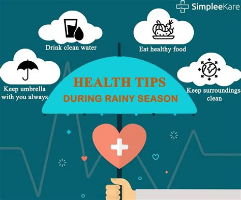 Take Precautions During Monsoon To Stay Healthy HealthTips Health