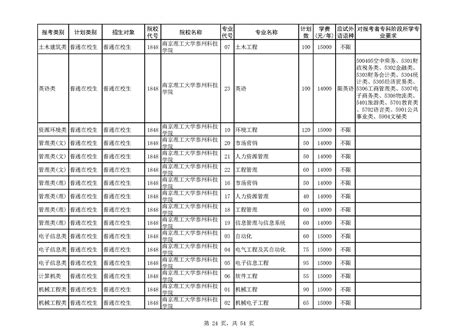 江苏公布2024年普通高校“专转本”计划—新闻—科学网