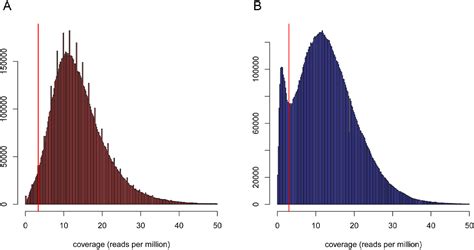 Figure A From Physical Properties Of Naked Dna Influence Nucleosome