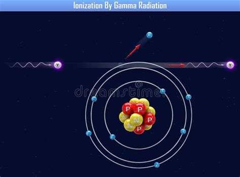 Emission of a Gamma Ray from an Atomic Nucleus Stock Illustration ...