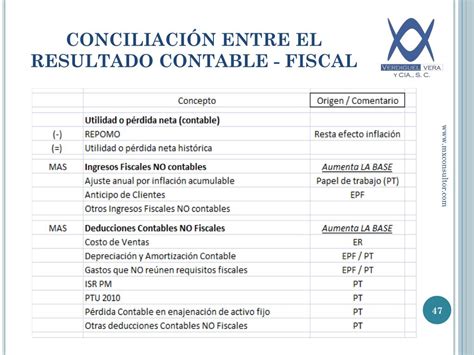 PPT CIERRE CONTABLE FISCAL PERSONAS MORALES 2010 PowerPoint