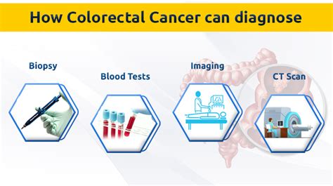 Prolife Cancer Centre Colorectal Cancer Treatment In Pune