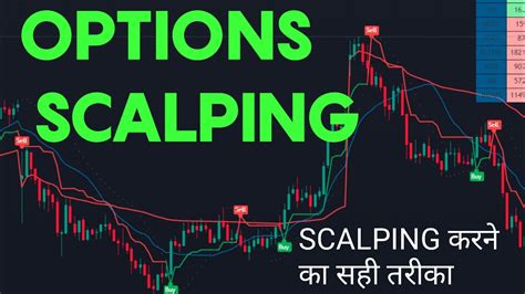 Options Scalping Strategy Options Scalping Kaise Kare Option Scalping Kaise Karte Hain Youtube