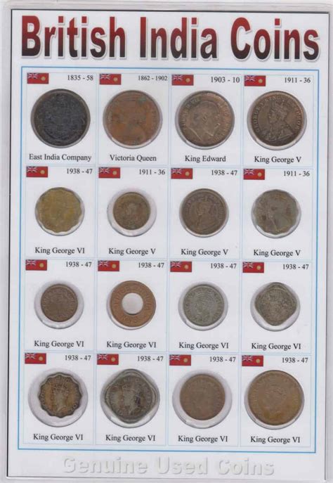 East India Company Coins | British India Coins - www.coinstamp.in