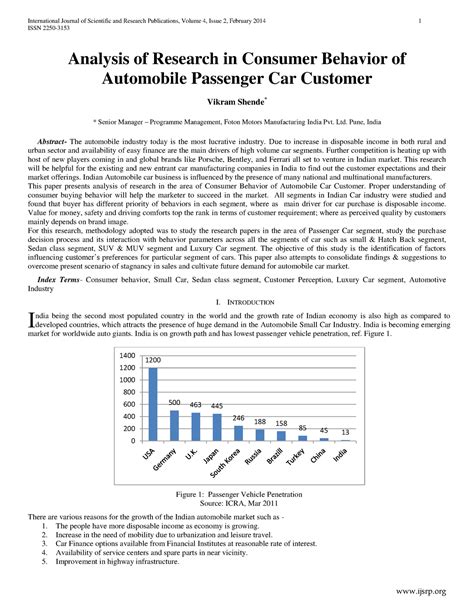 Consumer preference in Indian automobile industry - ISSN 2250- Analysis