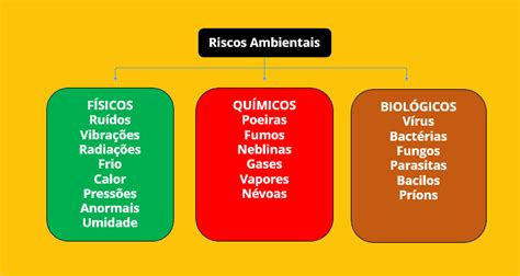 Nr 9 Programa De Prevenção De Riscos Ambientais Administra Brasil