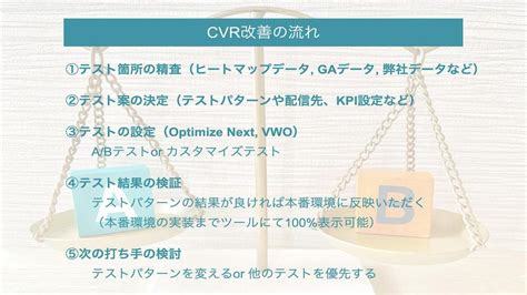 Lpo・コンバージョン率改善（cro）のスポットコンサルを実施し ますwebサイト分析・解析の外注・代行ランサーズ