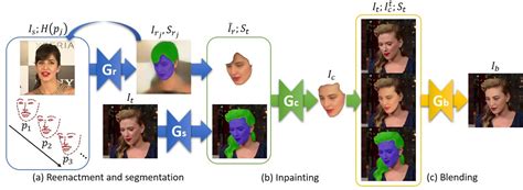 Fsgan El Algoritmo Que Permite Crear Deepfakes En Formato V Deo M S