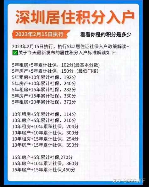 最新政策深圳积分入户窗口有没有开放，什么时候开放，具体怎么申请？ 知乎