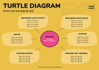 Customize Turtle Diagram Templates Online