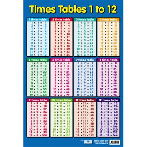 Educational Posters Times Tables 1 12 School Poster Free Delivery