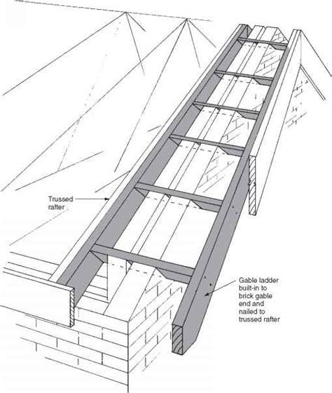 The gable ladder - Roof Construction - Northern Architecture