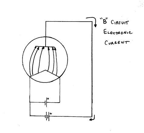 Basic Vacuum Tube Theory